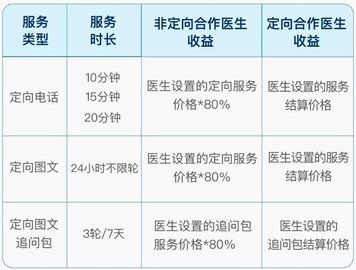 百度医生APP专业版